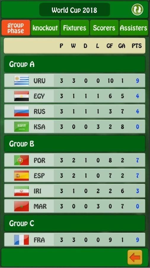 Изображение к игре Soccer Top Scorer 2018 - World Champion