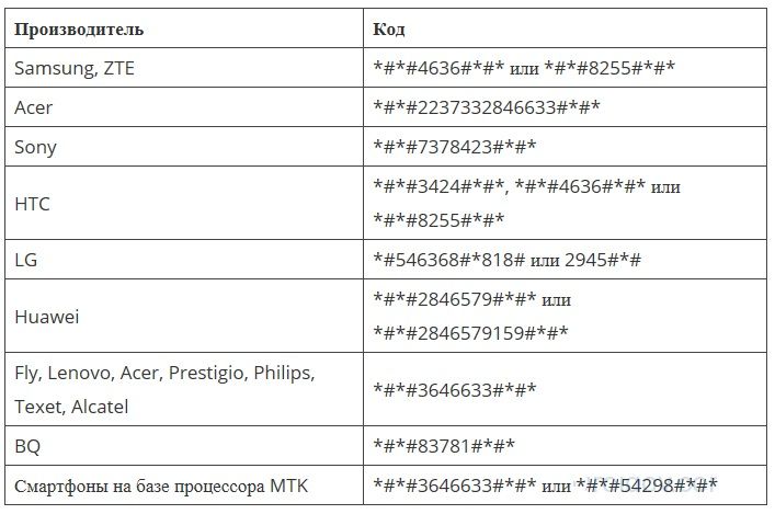 Инженерное меню Android — как войти